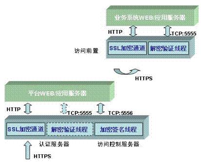 統(tǒng)一用戶管理平臺(tái)解決方案