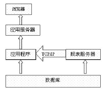 北京軟件開(kāi)發(fā)公司報(bào)表中心