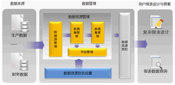 北京軟件開(kāi)發(fā)公司報(bào)表中心