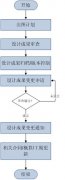 工程設計管理系統(tǒng)軟件開發(fā)