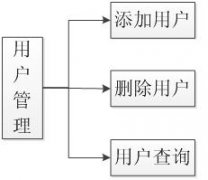 司法機關(guān)警務(wù)人員管理系統(tǒng)軟件開發(fā)