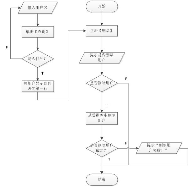 圖 北京軟件開發(fā)公司業(yè)務(wù)流程圖