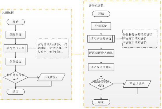 北京軟件開發(fā)公司業(yè)務(wù)流程圖