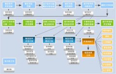 北京軟件開發(fā)公司--項目的監(jiān)測和控制過程幾大要