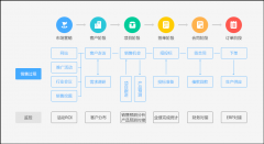 CRM客戶管理系統(tǒng)制造行業(yè)領先的CRM系統(tǒng)