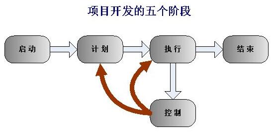 軟件開發(fā)定制咨詢服務(wù)